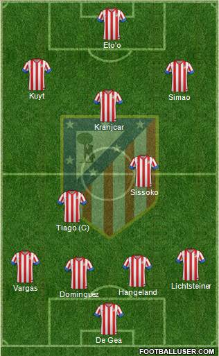 C. Atlético Madrid S.A.D. Formation 2012