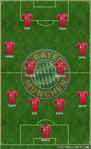 FC Bayern München Formation 2012