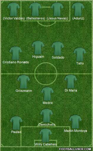 Football Manager Team Formation 2012