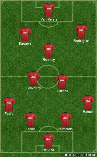 Manchester United Formation 2012