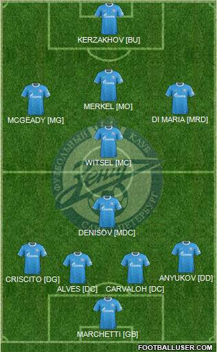 Zenit St. Petersburg Formation 2012