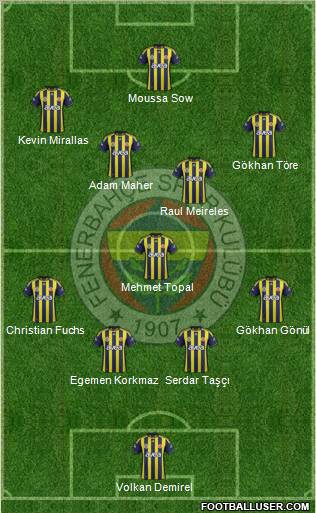 Fenerbahçe SK Formation 2012