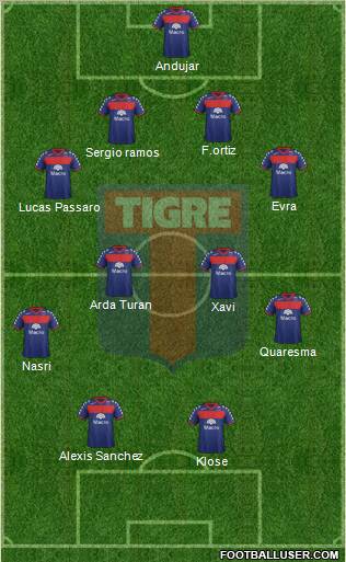 Tigre Formation 2012