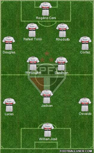 São Paulo FC Formation 2012