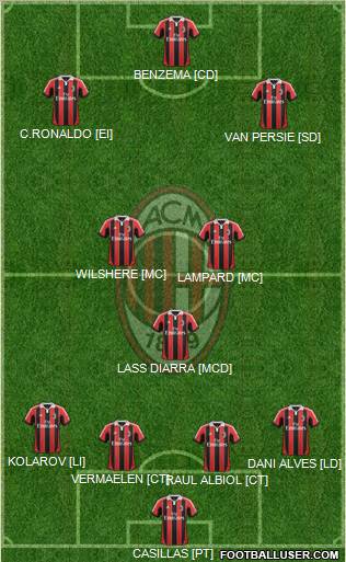 A.C. Milan Formation 2012