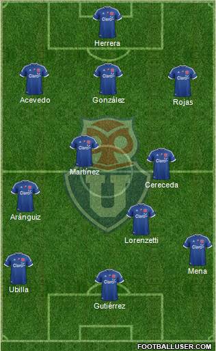 CF Universidad de Chile Formation 2012