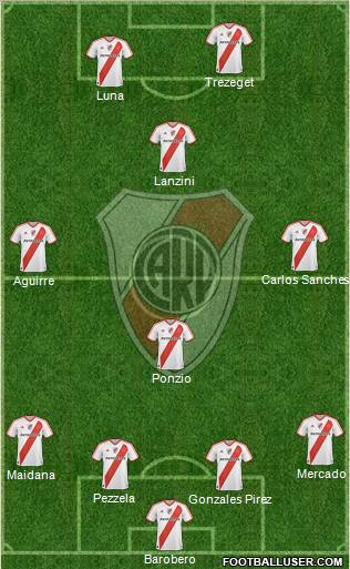 River Plate Formation 2012