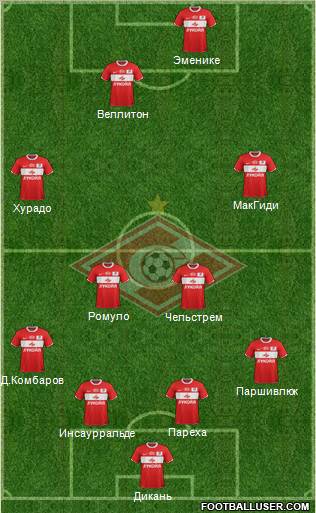 Spartak Moscow Formation 2012