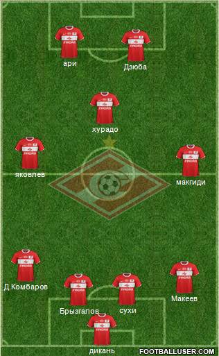 Spartak Moscow Formation 2012