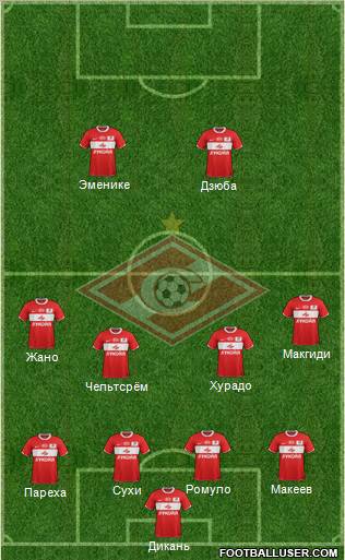 Spartak Moscow Formation 2012