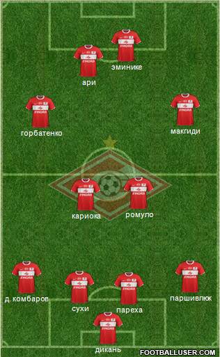 Spartak Moscow Formation 2012