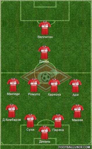 Spartak Moscow Formation 2012