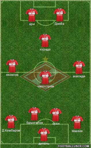 Spartak Moscow Formation 2012