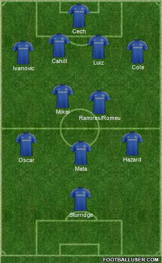 Chelsea Formation 2012