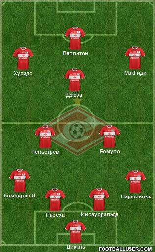 Spartak Moscow Formation 2012