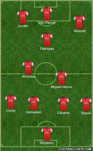 Arsenal Formation 2012