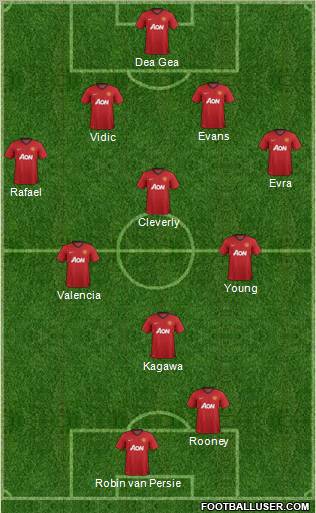 Manchester United Formation 2012