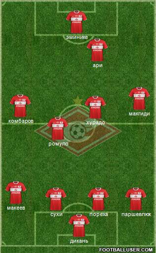 Spartak Moscow Formation 2012