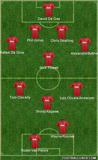 Manchester United Formation 2012