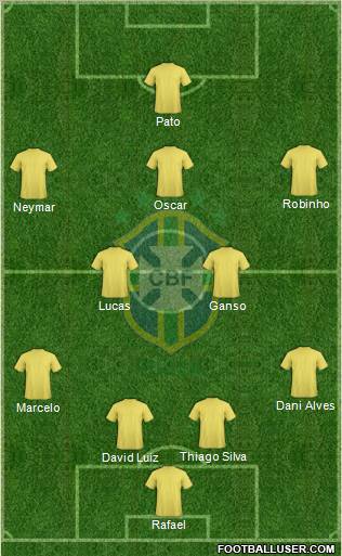 Brazil Formation 2012