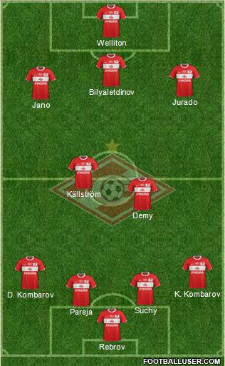 Spartak Moscow Formation 2012