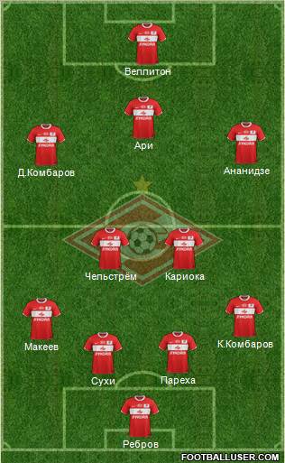 Spartak Moscow Formation 2012