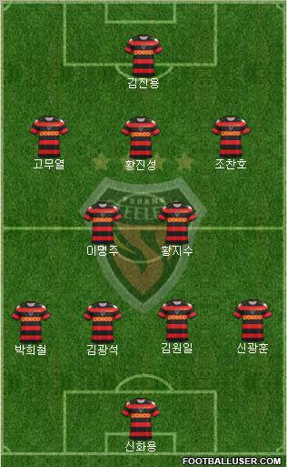 Pohang Steelers Formation 2012