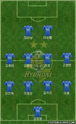 Ulsan Hyundai Formation 2012