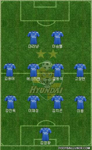 Ulsan Hyundai Formation 2012