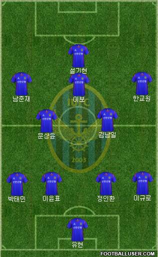 Incheon United Formation 2012