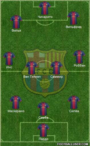 F.C. Barcelona Formation 2012