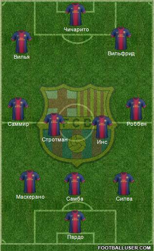 F.C. Barcelona Formation 2012