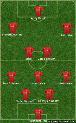 Liverpool Formation 2012