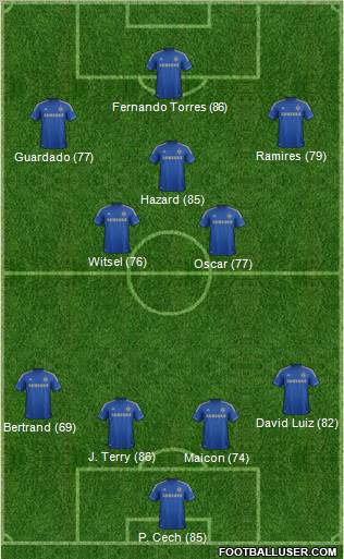 Chelsea Formation 2012