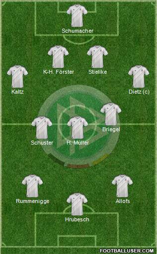 Germany Formation 2012