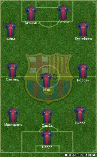 F.C. Barcelona Formation 2012