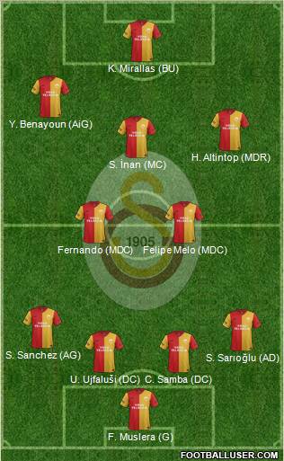 Galatasaray SK Formation 2012