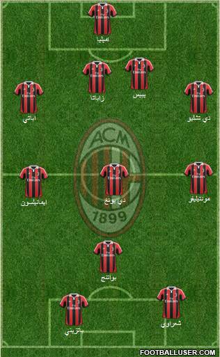 A.C. Milan Formation 2012