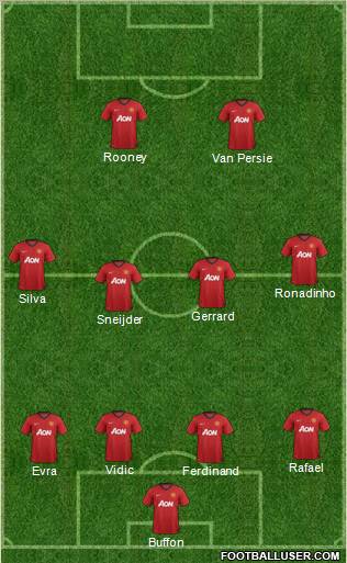 Manchester United Formation 2012