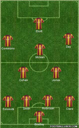 Bradford City Formation 2012