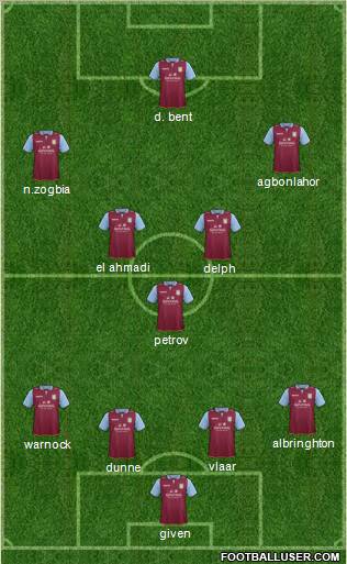 Aston Villa Formation 2012