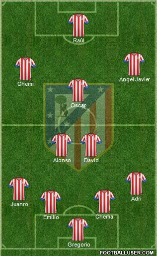 C. Atlético Madrid S.A.D. Formation 2012