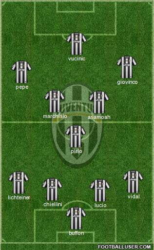 Juventus Formation 2012