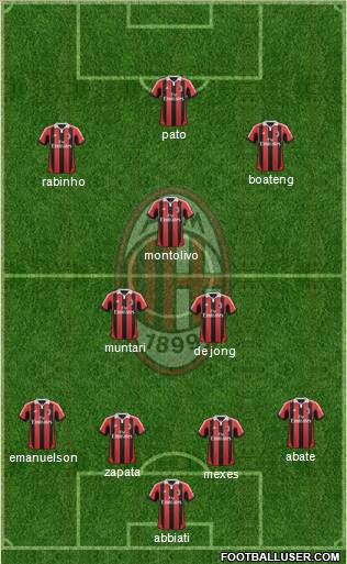 A.C. Milan Formation 2012