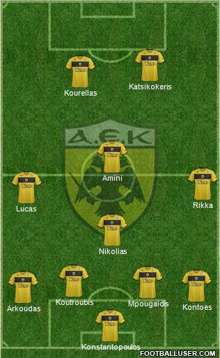 AEK Athens Formation 2012