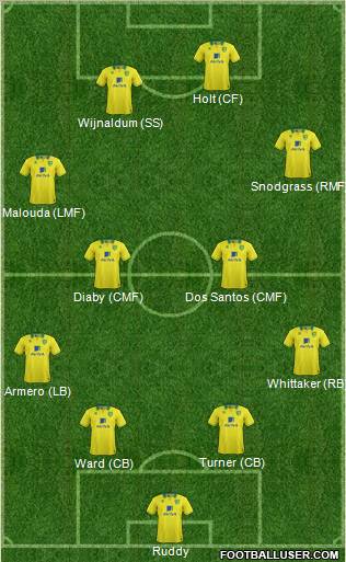 Norwich City Formation 2012