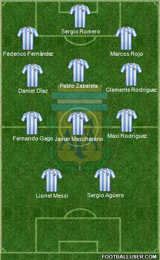 Argentina Formation 2012