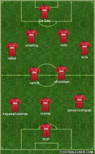 Manchester United Formation 2012