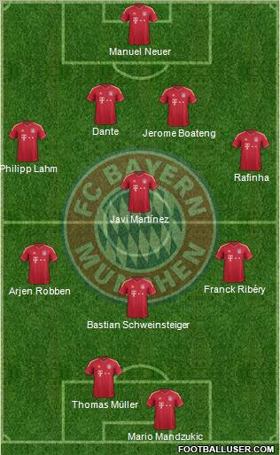 FC Bayern München Formation 2012