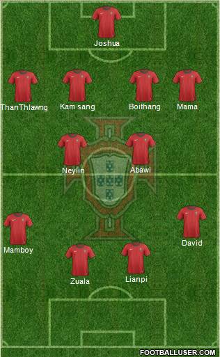 Portugal Formation 2012